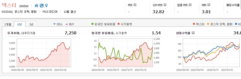 영화-관련주-대장주