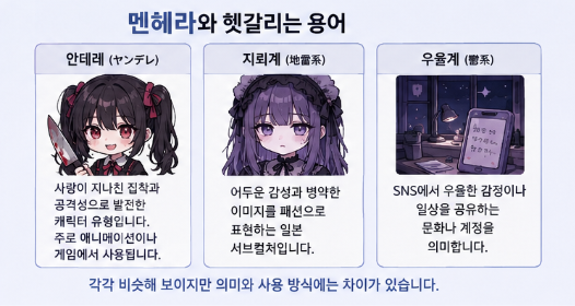 멘헤라 뜻 유래 자석·지뢰계·얀데레 밈 연애 성향과 집착 차이 총정리5