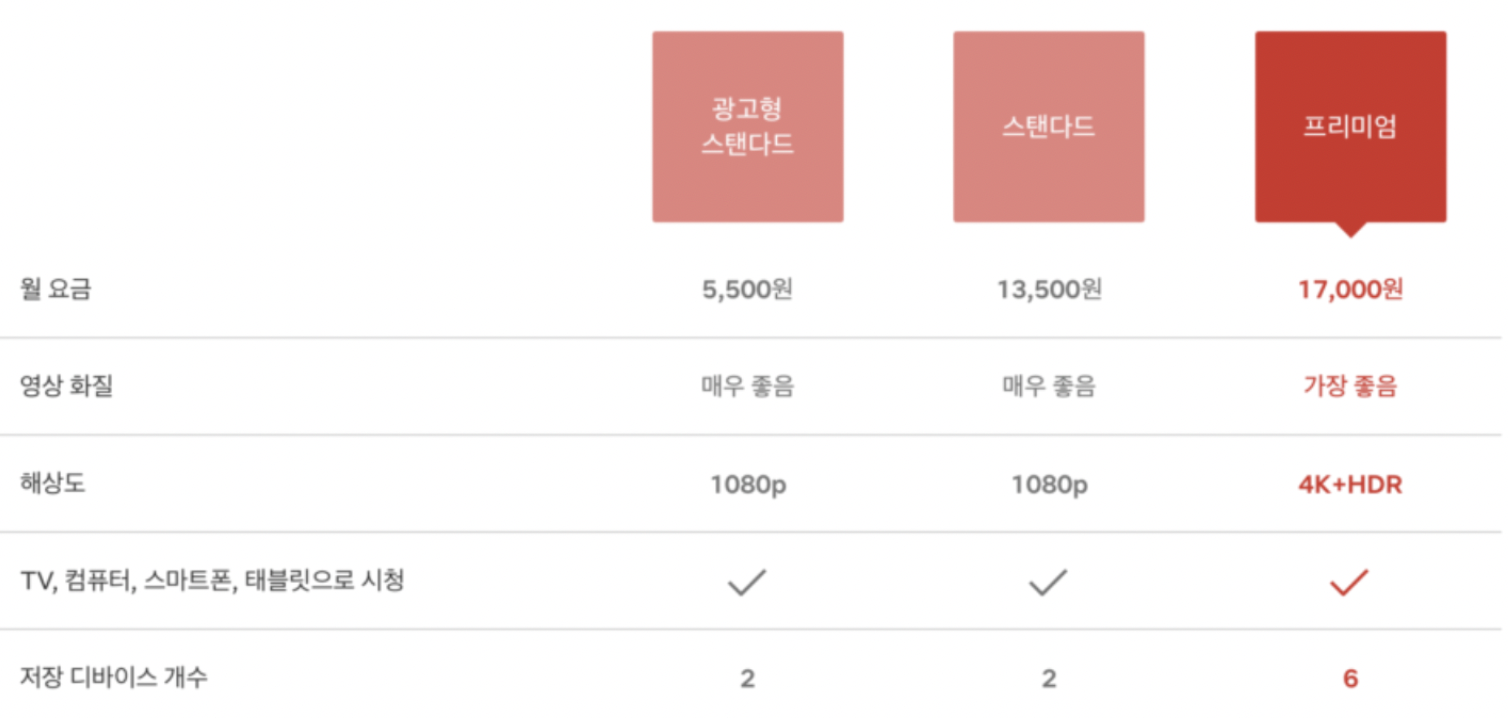 넷플릭스-요금제-가입-해지-환불-방법