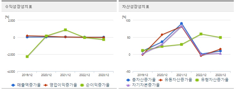 카카오 주가 성장성