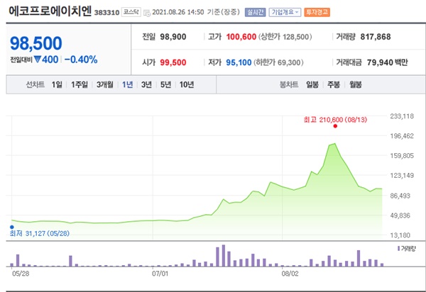정책 관련주
