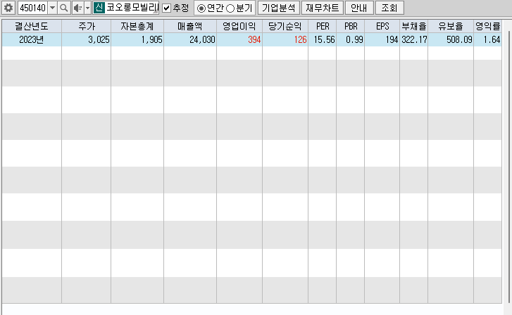 코오롱모빌리티그룹