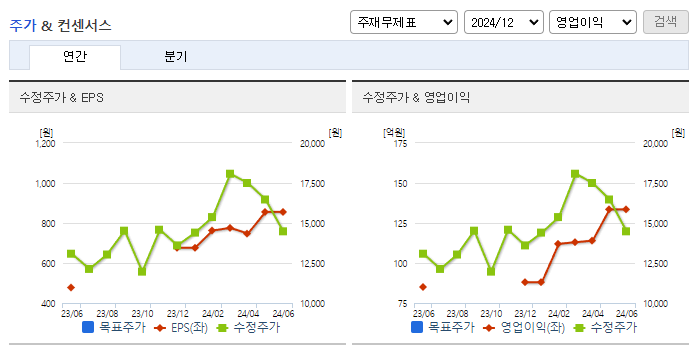 AP위성_컨센서스