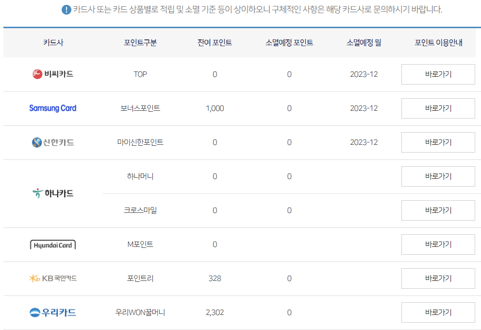 각 카드사별 포인트를 확인하실 수 있습니다.