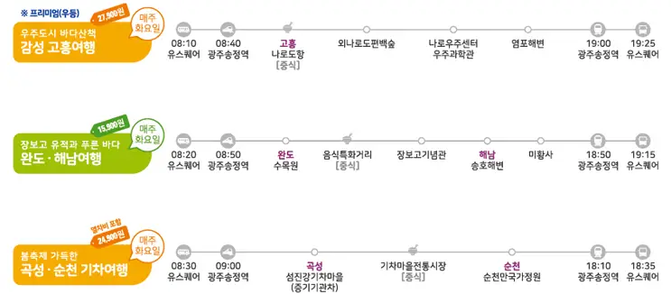 남도한바퀴 화요일 코스