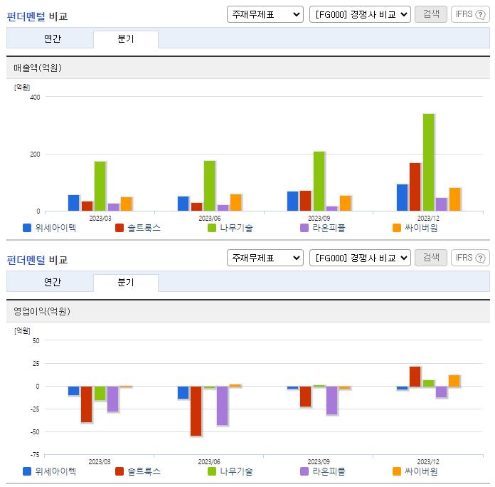 위세아이텍_업종분석