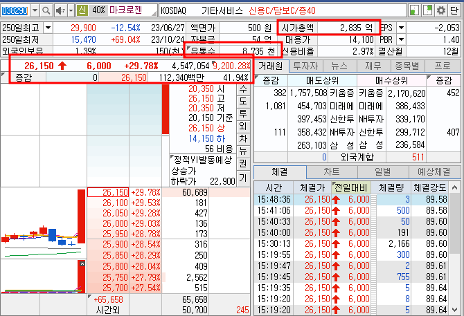마크로젠 주가 호가창 (24.1.9)