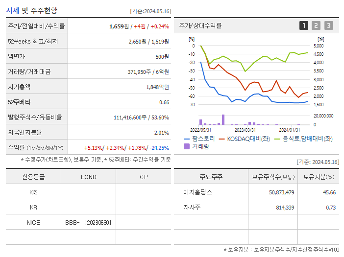 팜스토리_기업개요