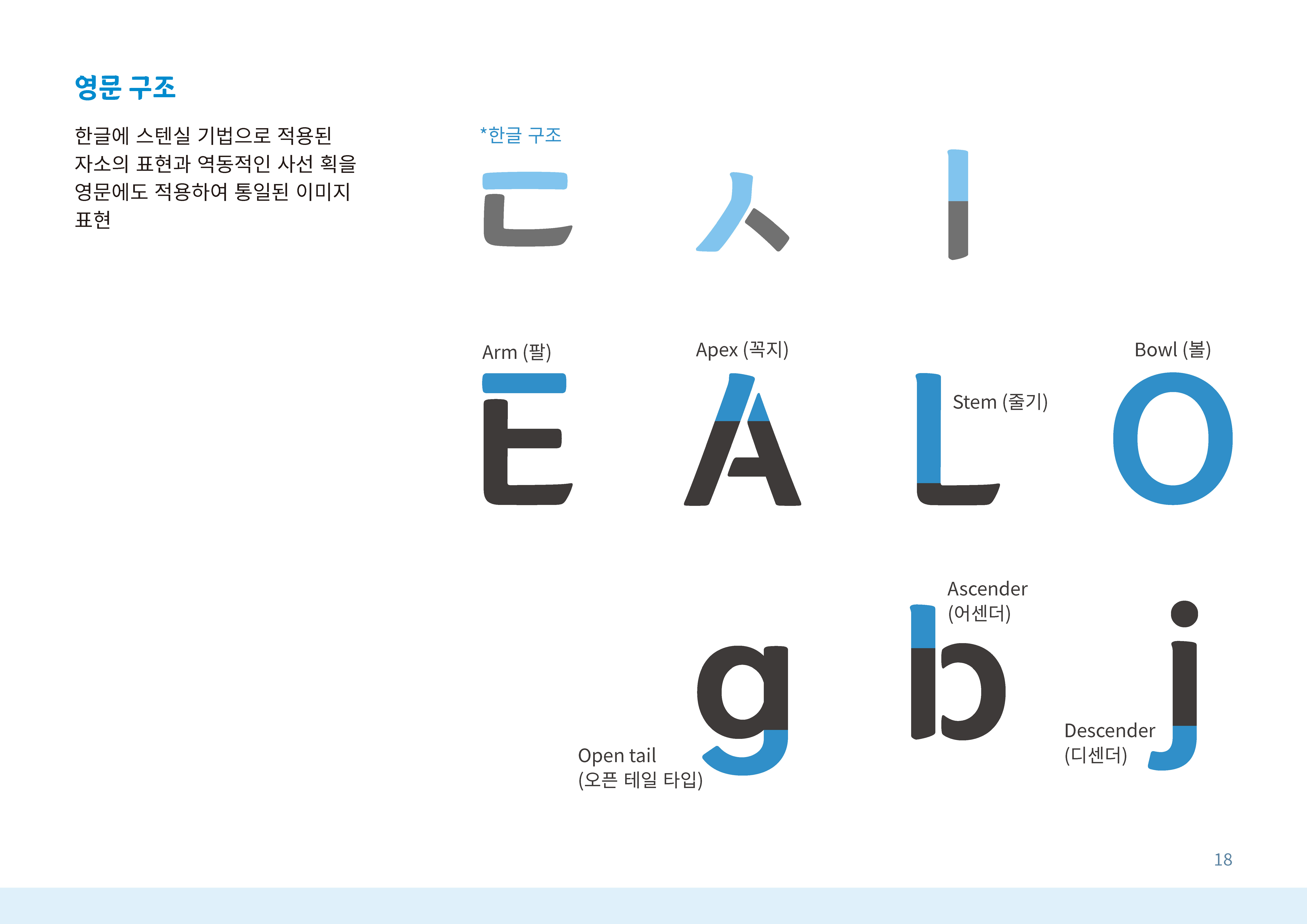 영덕 해파랑체 영문 구조