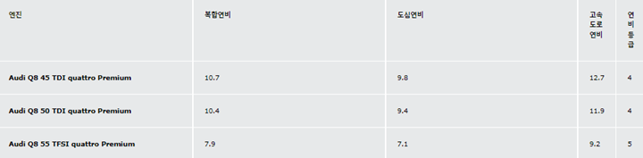 아우디-Q8-제원표