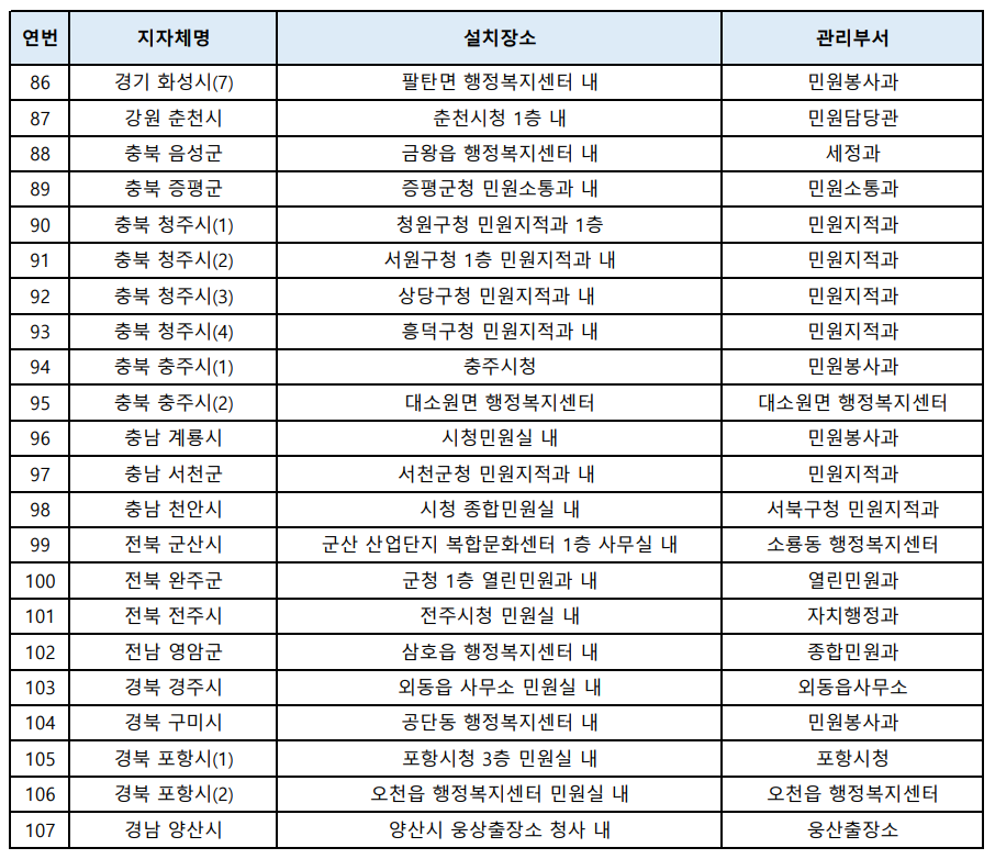 법인인감증명서 무인발급기 위치