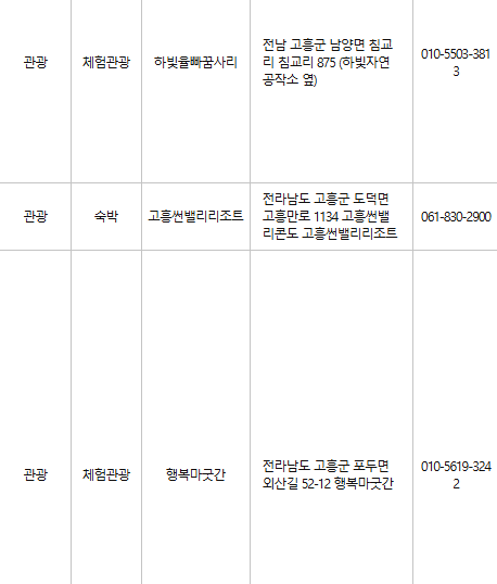 고흥군 문화누리카드 사용처