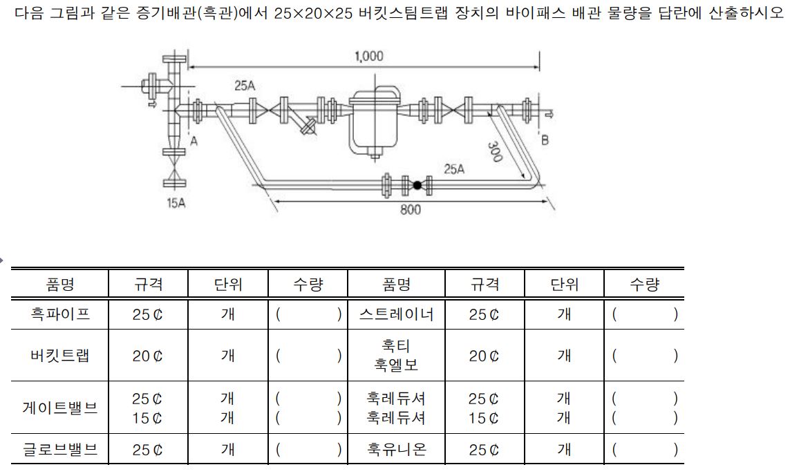 건축설비기사 실기시험 대비 기출문제