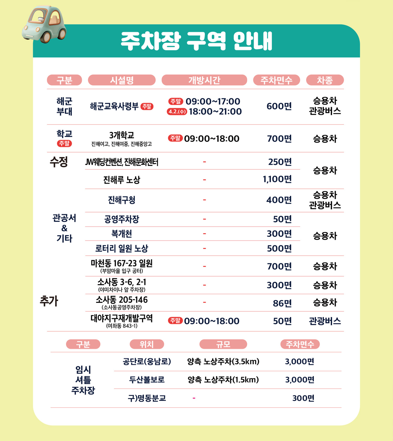 진해군항제 교통·주차·셔틀버스