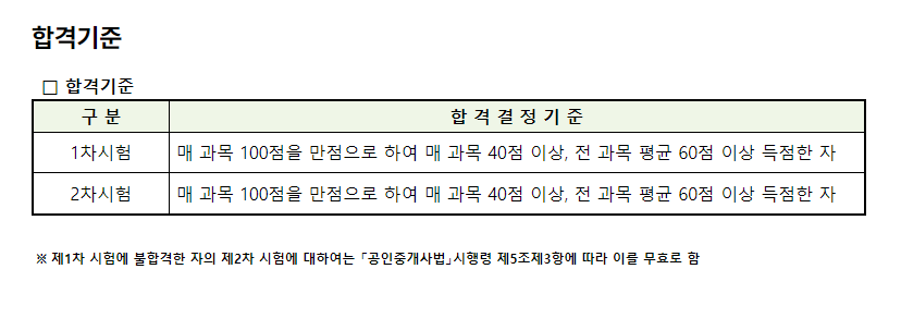 공인중개사시험 합격기준