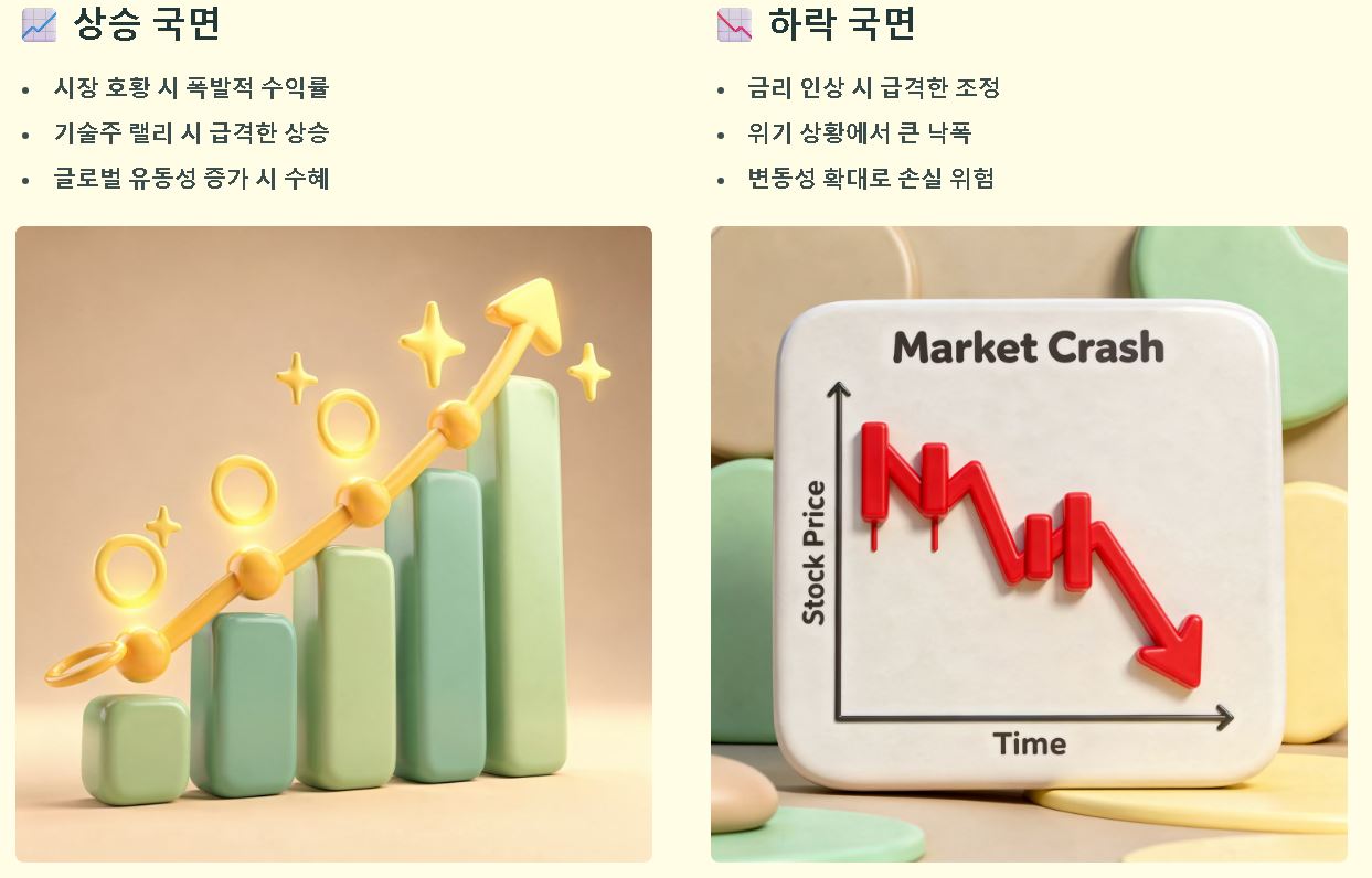 나스닥 이란