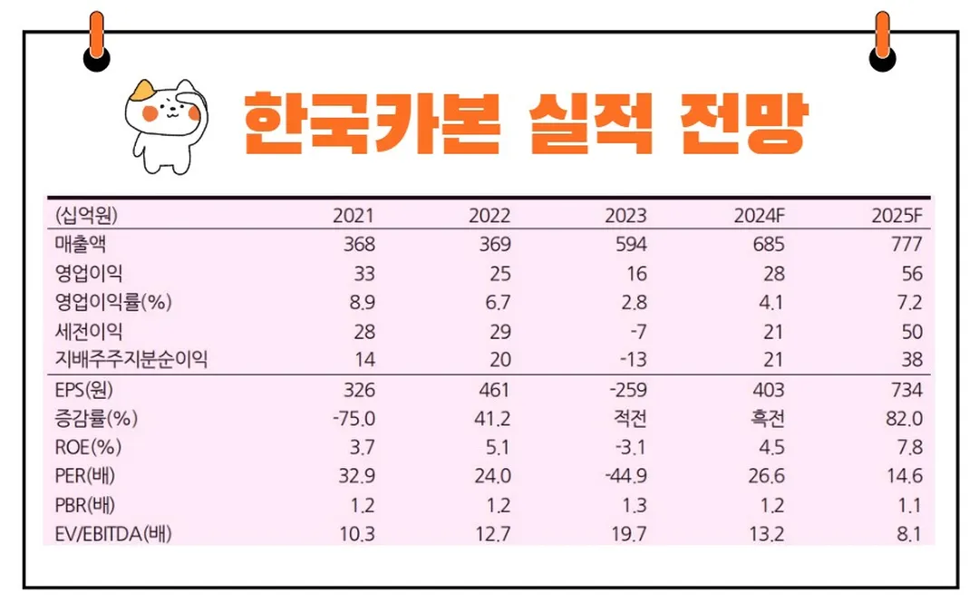 한국카본 실적전망