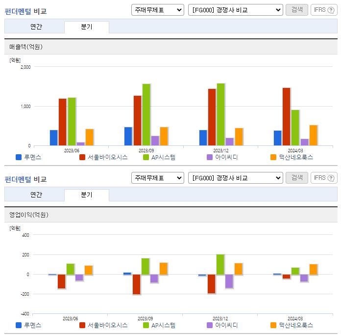 루멘스_업종분석