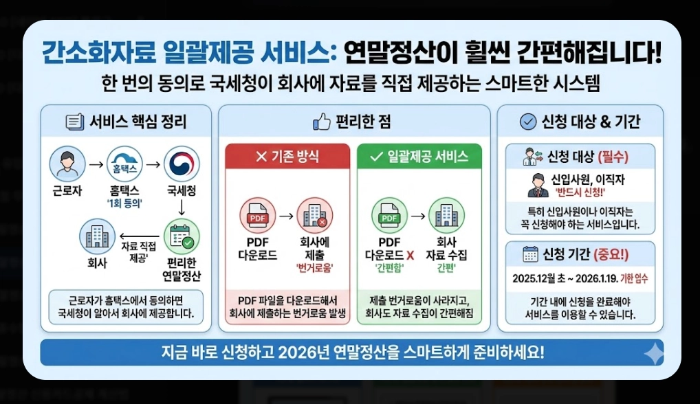 2026 연말정산 자료제공동의 신청방법 완벽 정리