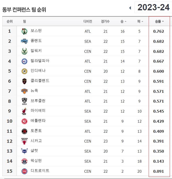 NBA순위