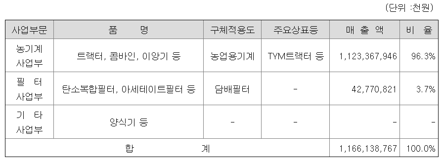 TYM 주가전망