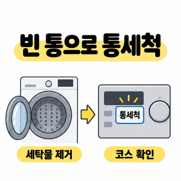 빈 통으로 통세척 제목 아래 세탁물을 제거한 빈 드럼에서 통세척 코스 조작부로 이어지는 흐름도