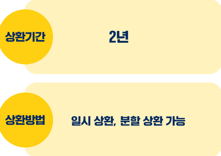 긴급 생계비 신청자격