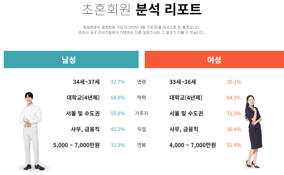듀오