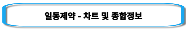코로나-관련주-일동제약-주가-및-종합정보