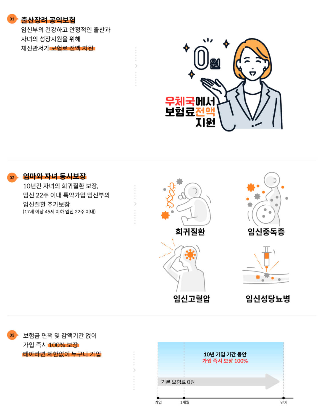 엄마보험 전액 지원