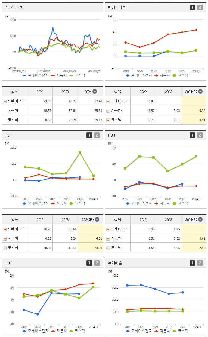 모베이스전자_섹터분석