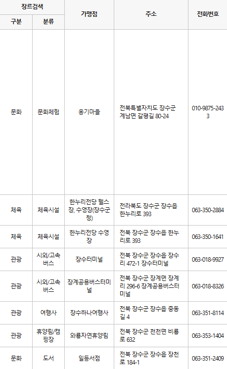 장수 문화누리카드 사용처