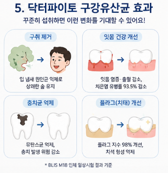 닥터파이토-구강유산균-효과-내돈내산-후기-가격-효능