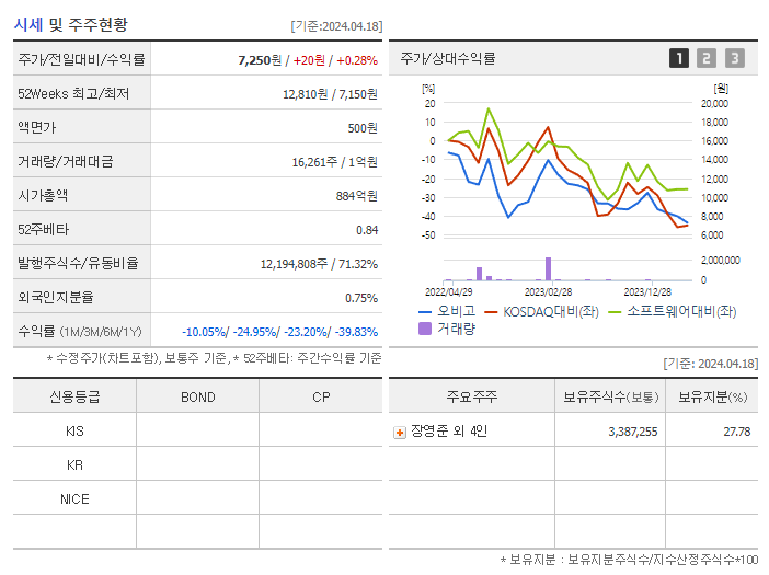 오비고_기업개요