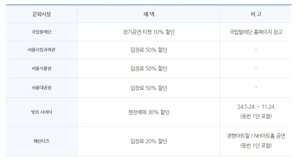 기후동행카드 신청방법 환급혜택 Tip3