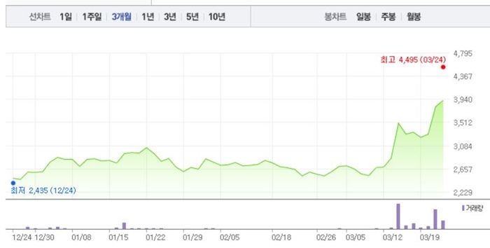 오세훈 관련주 BEST 10