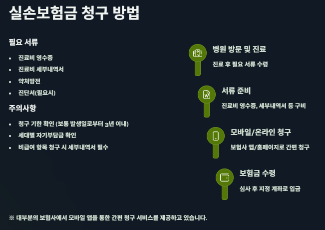 세대별 실손보험 비교, 장단점 총정리