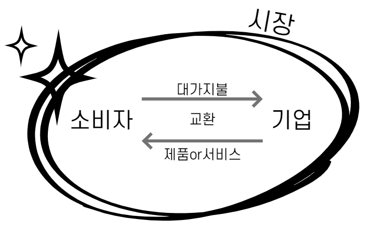 마케팅이란