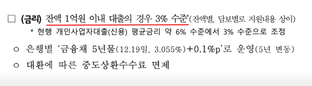 잔액별&middot;담보 유형별 지원 내용