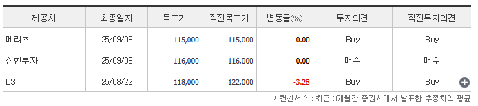 한국항공우주-재무