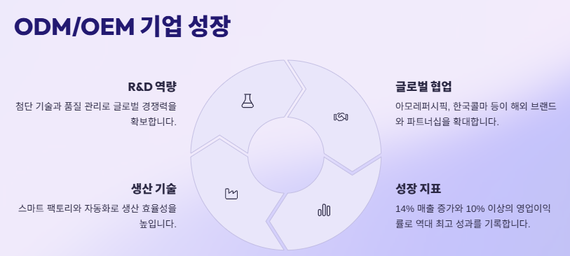 K뷰티 관련주 대장주 산업분석 및 수혜주 전망