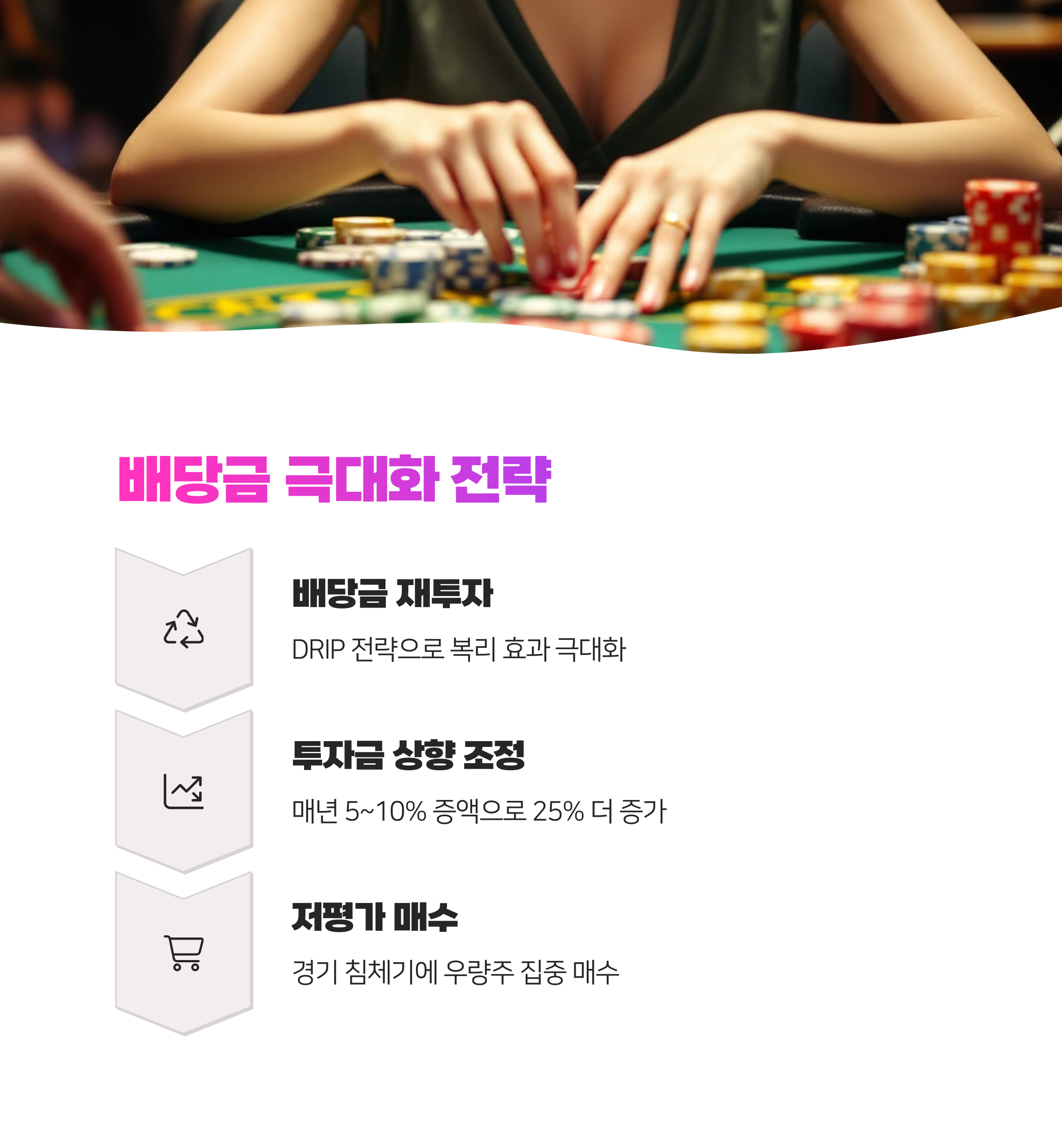 월 30만원 투자로 10년 후 매월 173만원 배당금 받는 방법 완벽 가이드