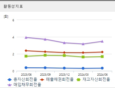 애경케미칼 주가 활동성