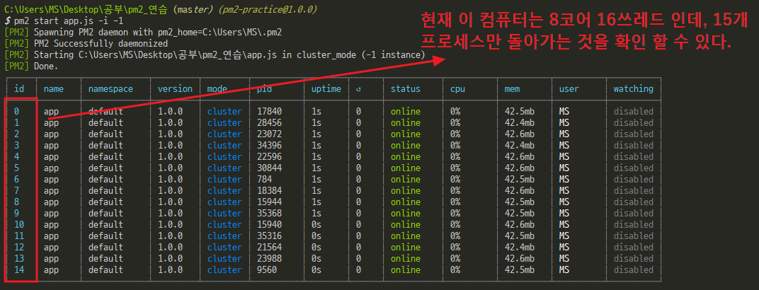 nodejs-pm2