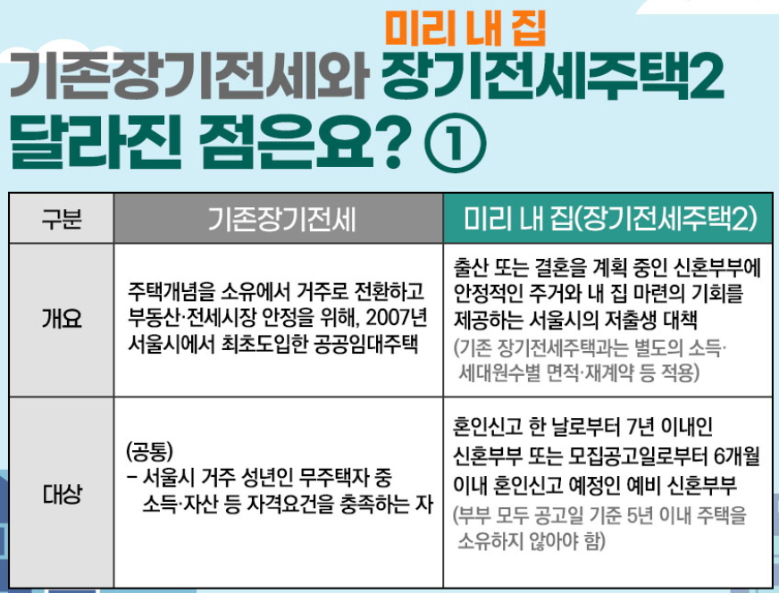 장기전세주택2 장점 및 기존과의 차이점
