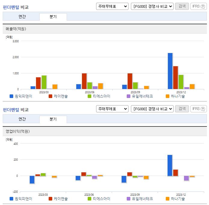 원익피앤이_업종분석