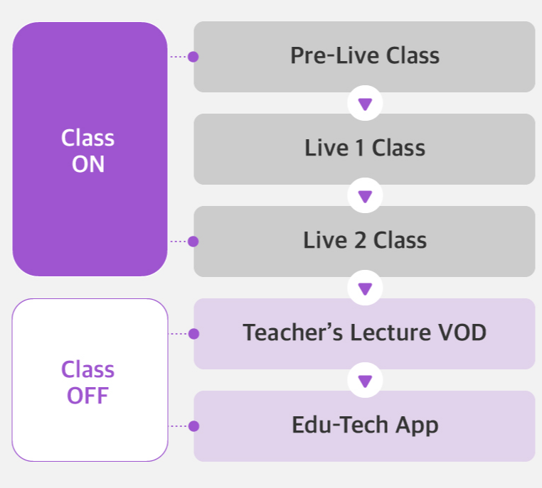 초등 온라인 영어 학원 수강료 정리