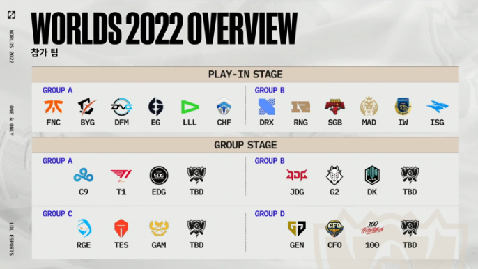 플레이-인-스테이지-진출팀-명단