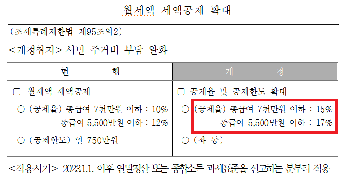 연말정산