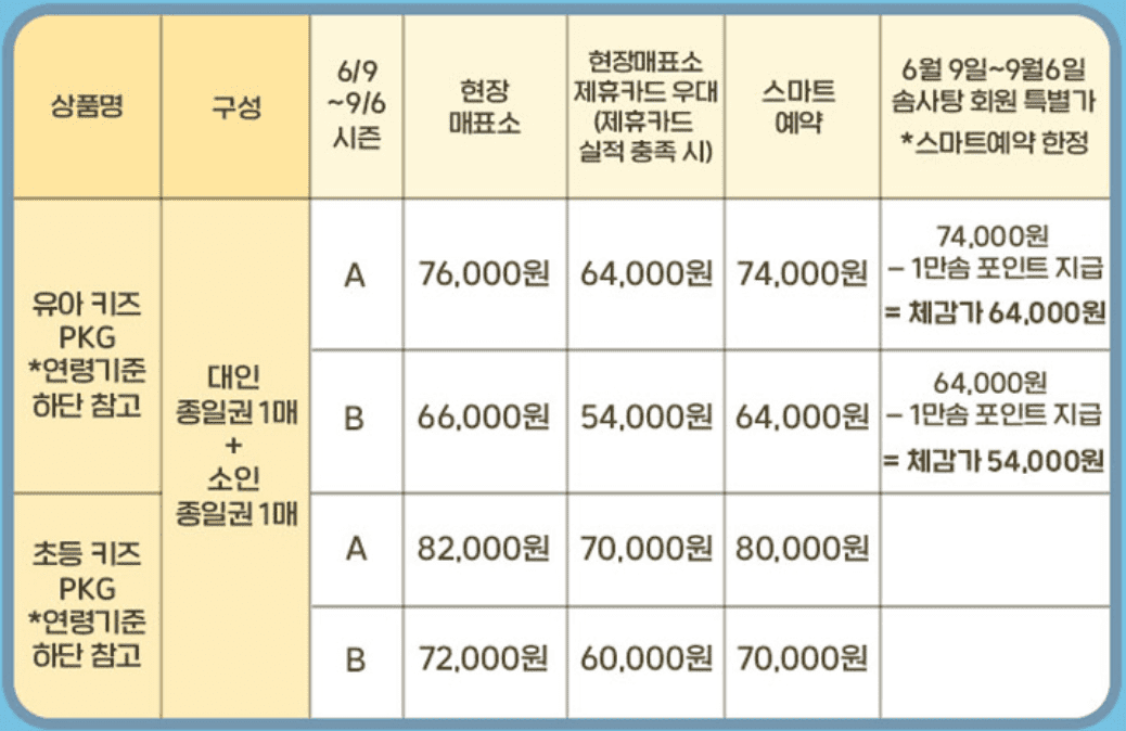 에버랜드 자유이용권 할인 방법 종일권 6월 7월 8월 혜택